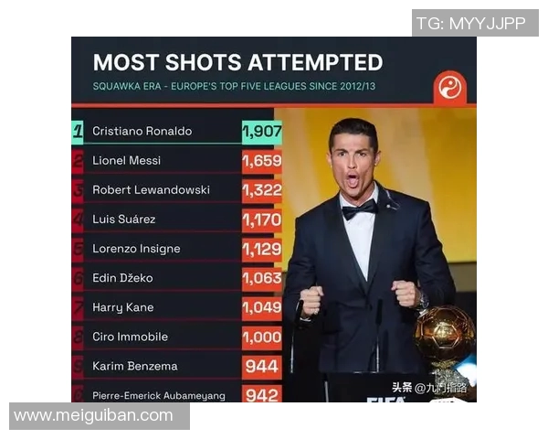 五年对比:五大联赛数据全面进化!